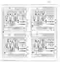 Fig. 01 - Resource and core scaling for improving performance of power-constrained multi-core processors