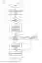 Fig. 01 - Synchronizing multiple threads efficiently