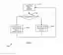 Fig. 07 - Processing load with normal or fast operation mode