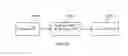 Fig. 10 - Processing load with normal or fast operation mode