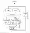 Fig. 02 - Discovery and analytics for episodic downloaded media
