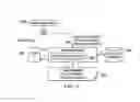 Fig. 04 - Policy-based automated consent