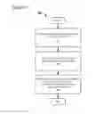 Fig. 07 - Evaluating security of data access statements
