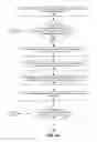 Fig. 07 - Authorization of media content transfer between home media server and client device