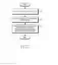 Fig. 08 - Method for providing DRM service and electronic device thereof