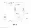 Fig. 03 - System and methods for access control based on a user identity