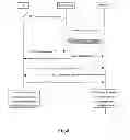 Fig. 05 - Fast-accessing method and apparatus