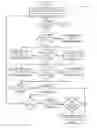 Fig. 01 - Personalized security management