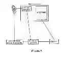Fig. 06 - Method for secure user and transaction authentication and risk management