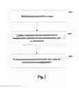 Fig. 02 - Context-aware adaptive authentication method and apparatus