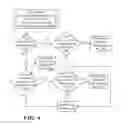 Fig. 05 - Password reset system