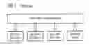 Fig. 02 - Method and devices for running push-button configuration sessions