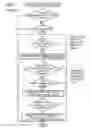 Fig. 06 - Method and devices for running push-button configuration sessions