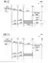 Fig. 10 - Method and devices for running push-button configuration sessions