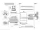 Fig. 01 - Cross-platform authentication from within a rich client