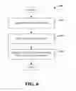 Fig. 07 - AUTHENTICATION AND AUTHORIZATION WITH A BUNDLED TOKEN