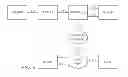 Fig. 07 - Security framework for HTTP streaming architecture