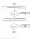 Fig. 04 - Systems and methods for handling packets from a trusted network
