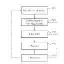 Fig. 01 - COMPUTER INFRASTRUCTURE SECURITY MANAGEMENT