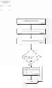 Fig. 01 - SOCIAL RISK MANAGEMENT