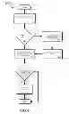 Fig. 03 - SOCIAL RISK MANAGEMENT
