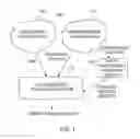 Fig. 02 - SYSTEM AND METHOD FOR SEMANTIC INTEGRATION OF HETEROGENEOUS DATA SOURCES FOR CONTEXT AWARE INTRUSION DETECTION