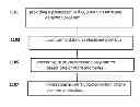 Fig. 01 - Method for vehicle intrusion detection with mobile router
