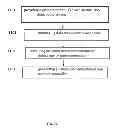 Fig. 12 - Method for vehicle intrusion detection with mobile router