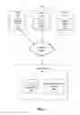 Fig. 02 - Using telemetry to reduce malware definition package size