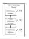 Fig. 01 - METHOD, DEVICE AND TERMINAL FOR SCANNING VIRUS