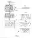 Fig. 05 - Entry/exit architecture for protected device modules