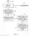 Fig. 06 - Entry/exit architecture for protected device modules
