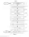 Fig. 07 - Systems and methods for multi-user multi-lingual communications