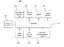 Fig. 01 - Method for managing privacy of digital images