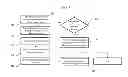 Fig. 06 - Method for managing privacy of digital images