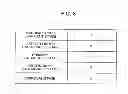 Fig. 08 - Information processing apparatus and method, recording medium, and program