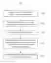 Fig. 01 - Facilitation of social interactions