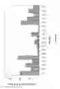 Fig. 17 - NUCLEOTIDE SEQUENCES MEDIATING MALE FERTILITY AND METHOD OF USING SAME