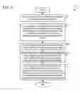 Fig. 07 - Exhaust system having a flow rotation element and method for operation of an exhaust system