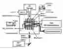 Fig. 01 - Method and Apparatus for Enhanced Flameholding in Augmentors