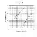 Fig. 10 - Heat pump device, air conditioner, and freezer