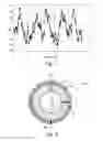 Fig. 06 - Tire uniformity through identification of process harmonics using re-indexed partial uniformity waveforms
