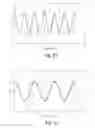 Fig. 09 - Tire uniformity through identification of process harmonics using re-indexed partial uniformity waveforms