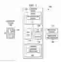 Fig. 02 - Multi-channel flow sensing