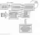 Fig. 01 - Method for extracting representative segments from music