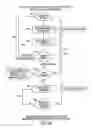 Fig. 34 - Detonation command and control
