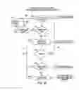 Fig. 35 - Detonation command and control
