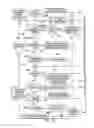 Fig. 37 - Detonation command and control