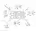 Fig. 01 - DAIRY FARM SYSTEM AND METHOD THEREIN