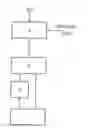 Fig. 01 - Propulsion device and method for operating same using a partially oxidized diesel fuel